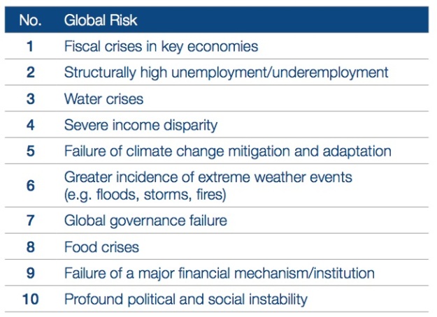 World Economic Forum 2014 Global Risks
